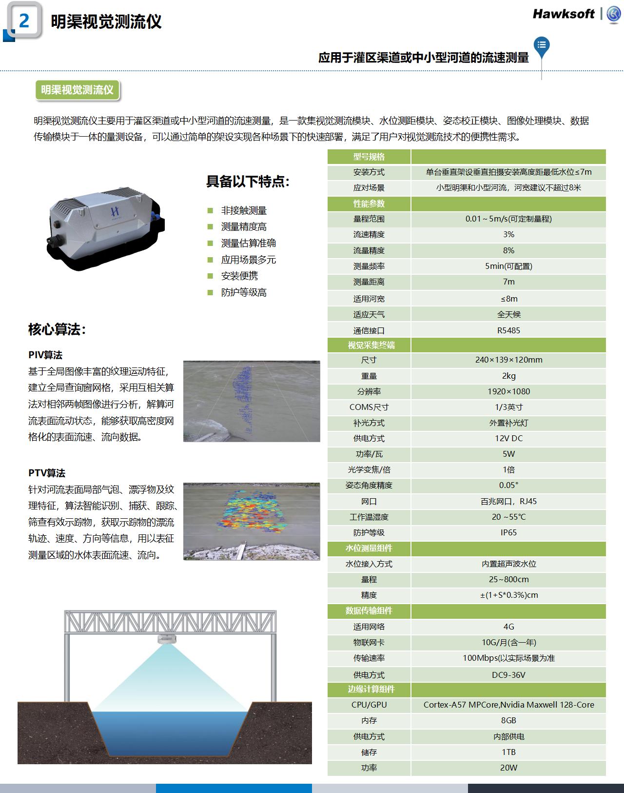 水务产品官网更新整理240424_03.jpg