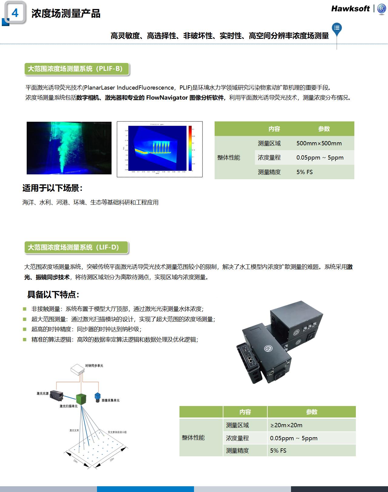 科研产品官网更新整理240220_05.jpg